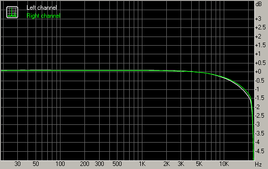 Final Frequency response